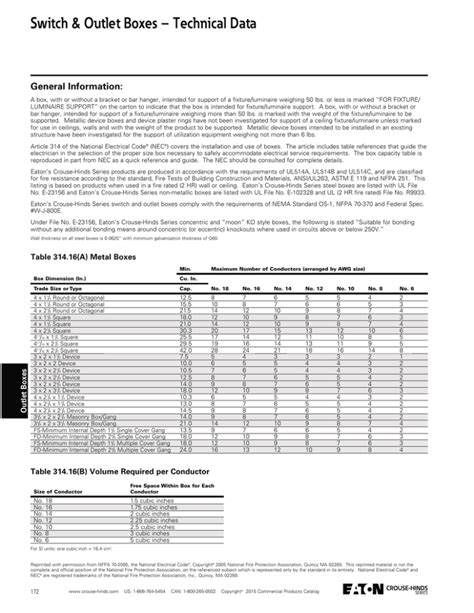 crown box electrical|Switch & outlet boxes – technical data .